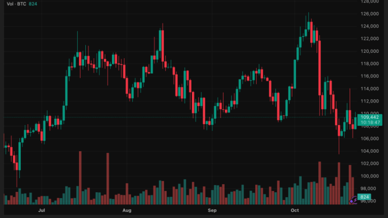 Standard Chartered Predicts Bitcoin Drop Below $100K Even as Global M2 Growth Turns Bullish