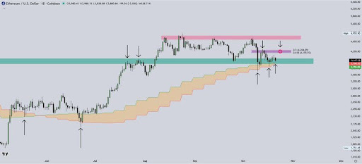 The Inevitable Convergence: How Ethereum Became The Settlement Layer For All Altcoins