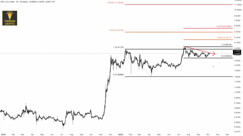 These Are The XRP Price Targets You Need To Know Now: Cubic Analytics Founder