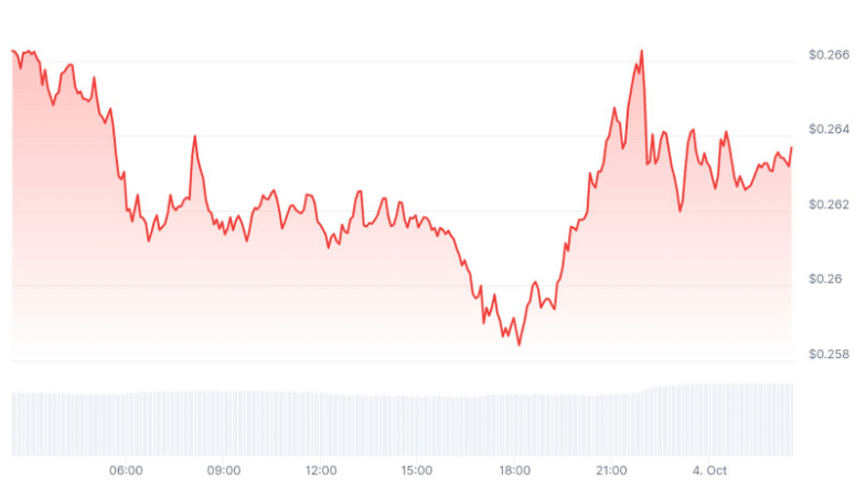 This Changes Everything For Pi Crypto: Updated Pi Price Prediction For Q4 2025