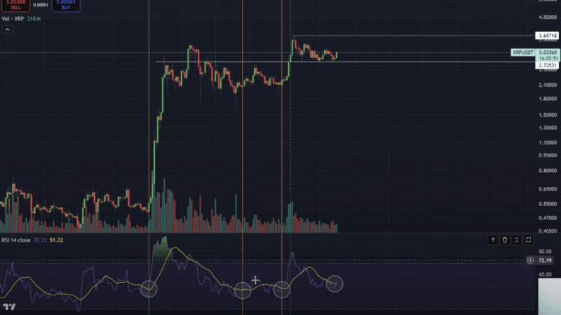 ‘This Is the Time’—XRP Could Rally 400% As Key Signals Flash Green, Analyst Says