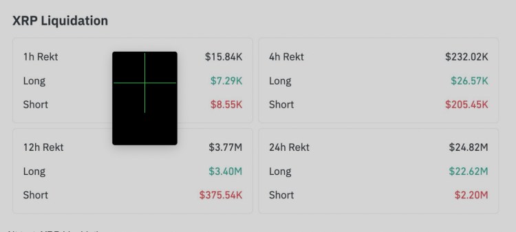 Top Altcoins to Watch as XRP Liquidations Shake the Market