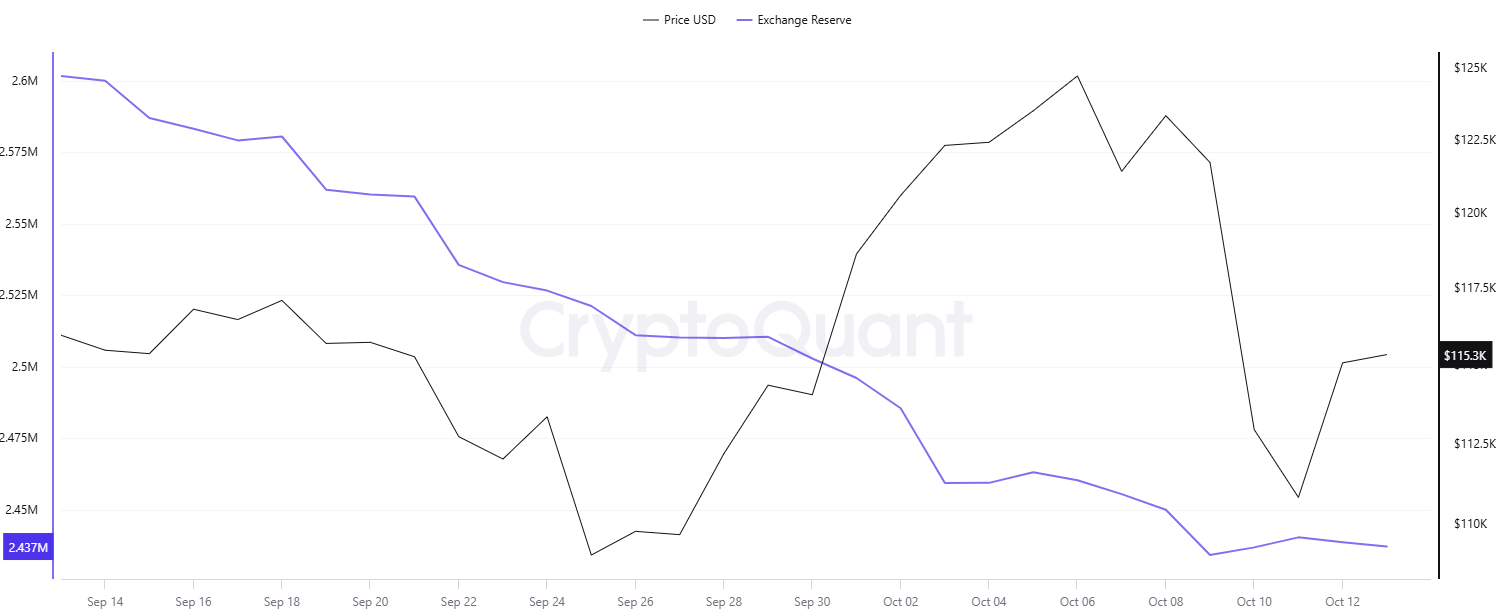 Top Bitcoin (BTC) Price Predictions Following the Crash: New ATH in Sight?