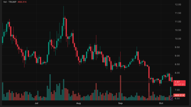 Trump Coin ETF Nears Mainstream Trading After DTCC Listing Sparks Investor Excitement