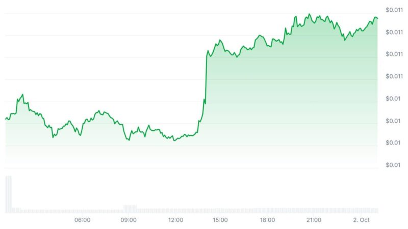 US Shutdown Dents Crypto Markets: Will Crypto Recover? What Happened to BTC USD Last Shutdown