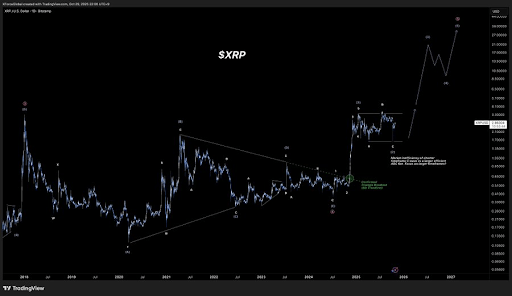 Wave 3 Target Suggests That The XRP Price Is Headed For $10