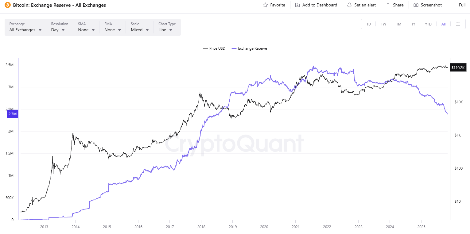 We Asked 4 AIs if Bitcoin (BTC) Can Hit a New ATH in November