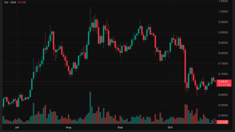 Whales Quietly Accumulate ADA as Cardano Nears Bullish Triangle Breakout, Is $5 Next?