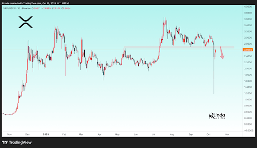 Why This Resistance Could Trigger Another XRP Price Crash Soon