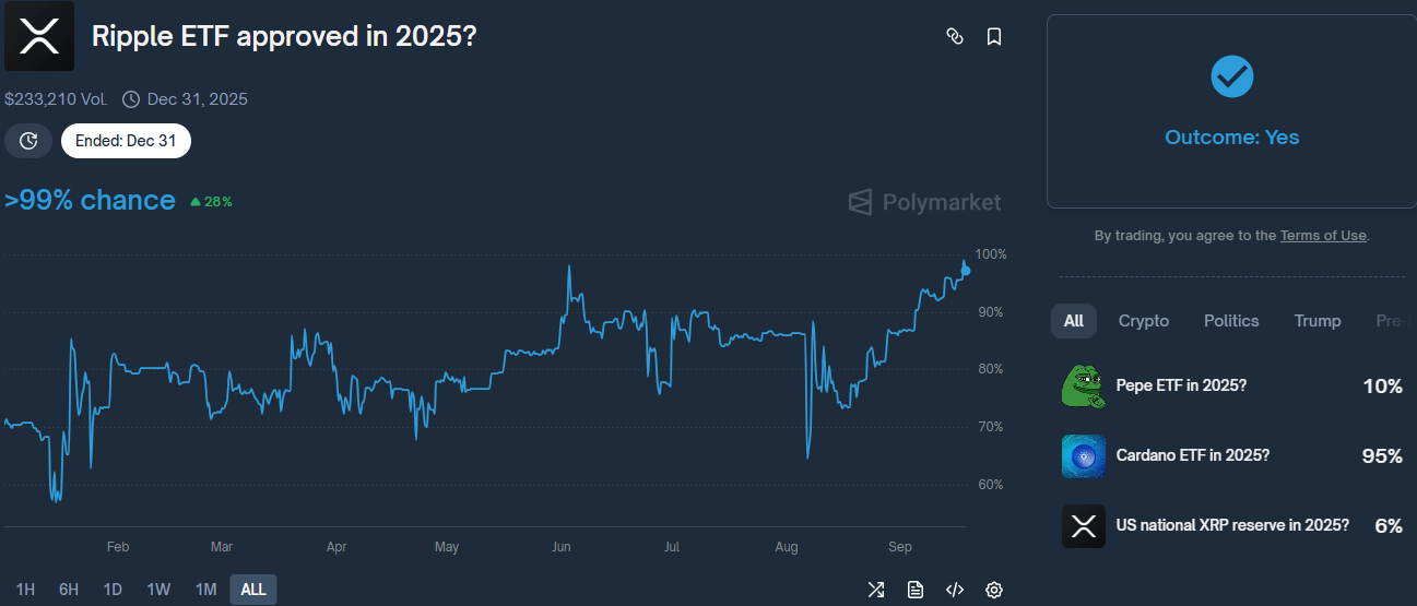 Will BNB Overtake XRP – and When? AI Reveals Shocking Answer
