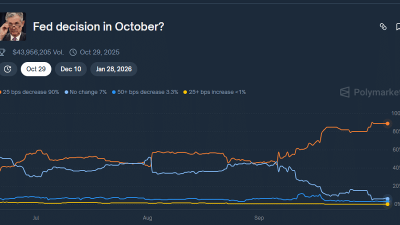 Will Powell Cut Rates This Week? Macro Analyst’s Top 3 FOMC Crypto Predictions – US Shutdown Warning?