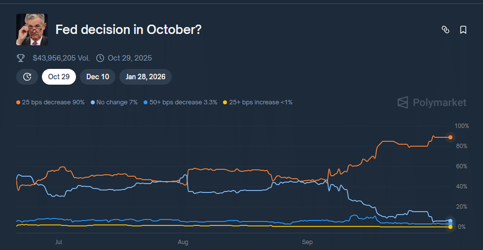 Will Powell Cut Rates This Week? Macro Analyst’s Top 3 FOMC Crypto Predictions – US Shutdown Warning?