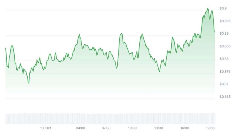 Will STBL USDY Pick Trigger Major ONDO Crypto Price Breakout?