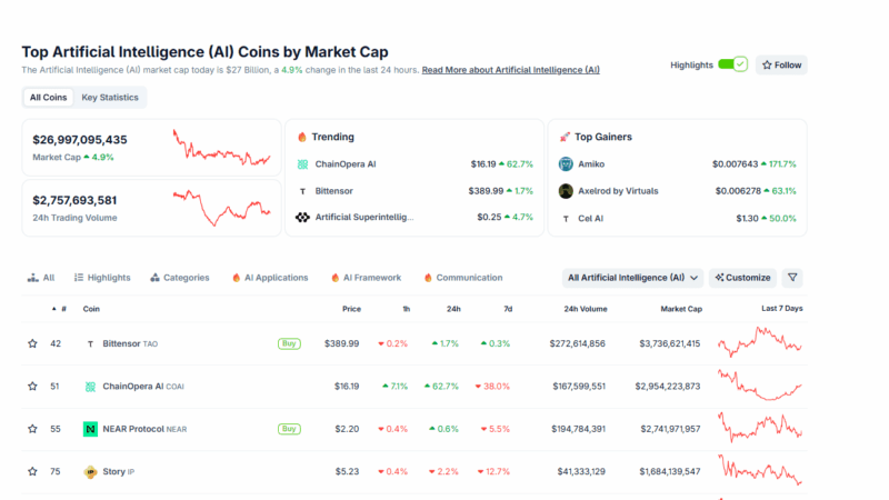Will The NEAR Protocol Survive After This Critical Vote? Will Validators Walk Away?