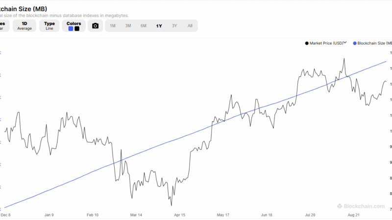 Will This Helius RPC Update Change Solana Forever?