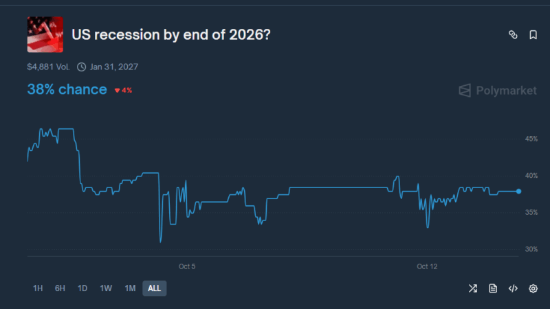 Will US CPI Forecast Another Rates Cut? 400 Inflation Refund? Expert Predicts Next FOMC Move and BTC USD Reaction