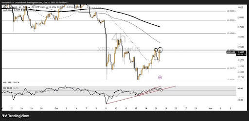 XRP Bounce In Sight? Bulls Hold $2.38 Support As Breakout Pressure Builds