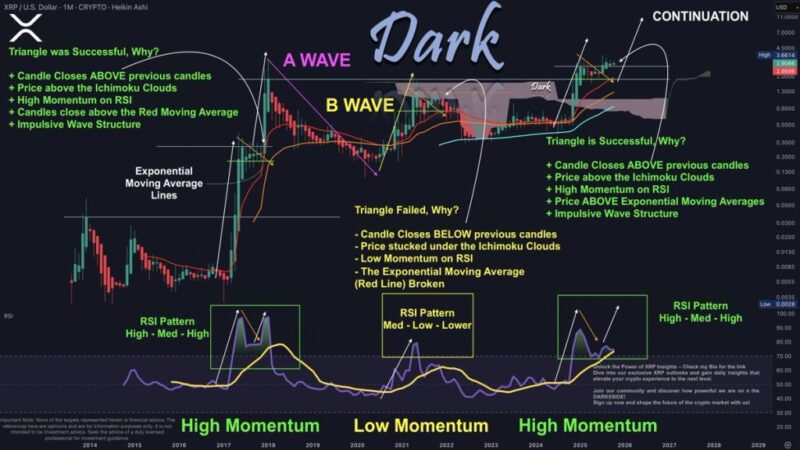 XRP Bull Run Reloaded: Analyst Says Momentum Mirrors 2017’s Explosive Rally