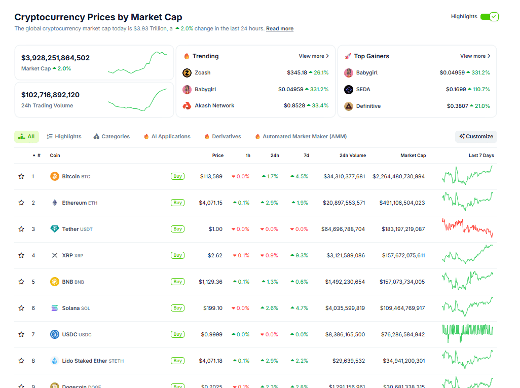 XRP Crypto Reclaims #3 Spot, Overtakes BNB: Institutional XRP News on Verge of Going Parabolic