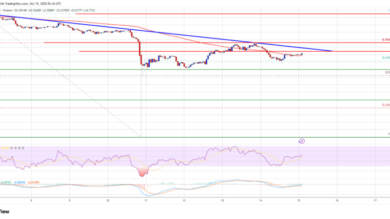 XRP Price Eyes Key Upside Break – Can Bulls Finally Regain Control?