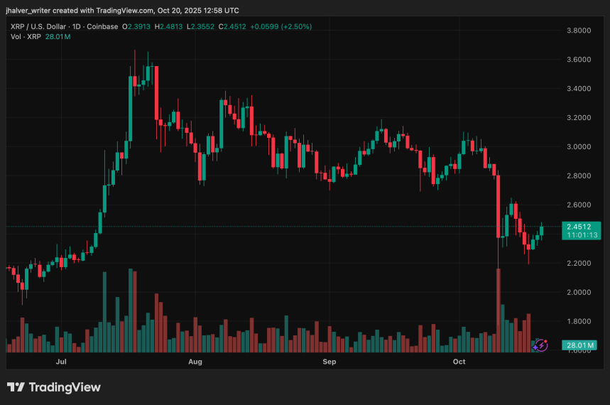 XRP Price Prediction: Can Ripple’s Treasury and Volume Growth Push XRP to $5?