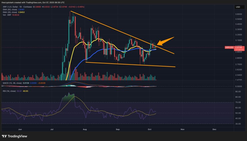 XRP Price Under Pressure: These Key Levels Hold The Fate Of A New Record Or A Drop Below $2