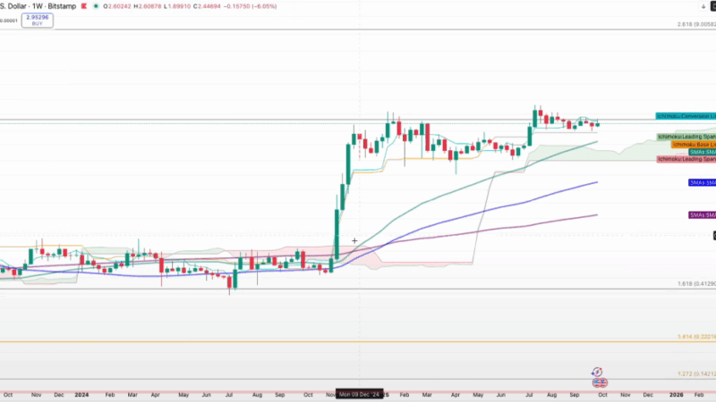 XRP Ready For $9 Blast — ‘Break $3.10 And It’s Game Over,’ Says Analyst