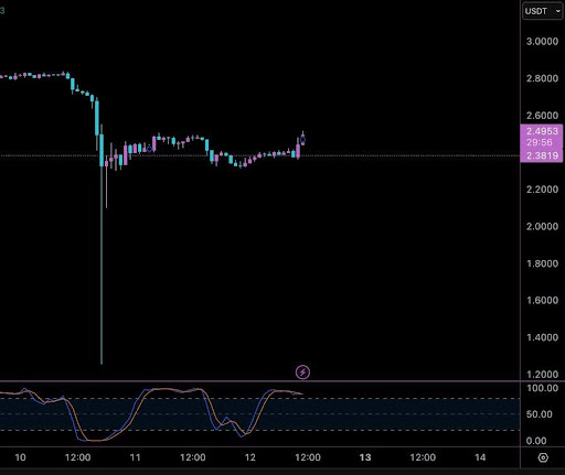 XRP Reclaims Market Momentum With $30 Billion In Fresh Inflows, A Rally Underway?