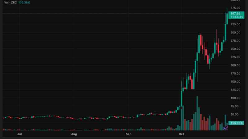 Zcash (ZEC) Soars Past 2021 Highs as Arthur Hayes Predicts $10K and Privacy Narrative Reignites