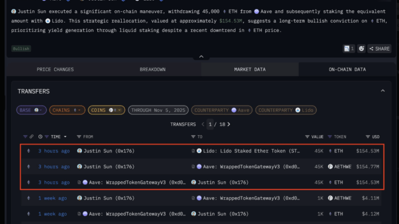 $150 Million In Ethereum: Justin Sun Joins The Liquid Staking Rush