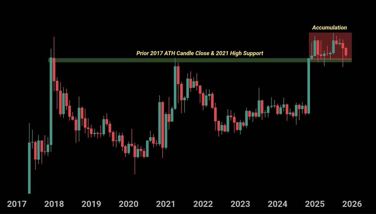 190,000,000 XRP Sold in 48 Hours: What Happens Next With Ripple’s Price?