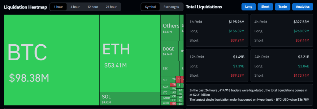 $2 Billion Gone In Minutes: Bitcoin Slide Shakes Crypto World