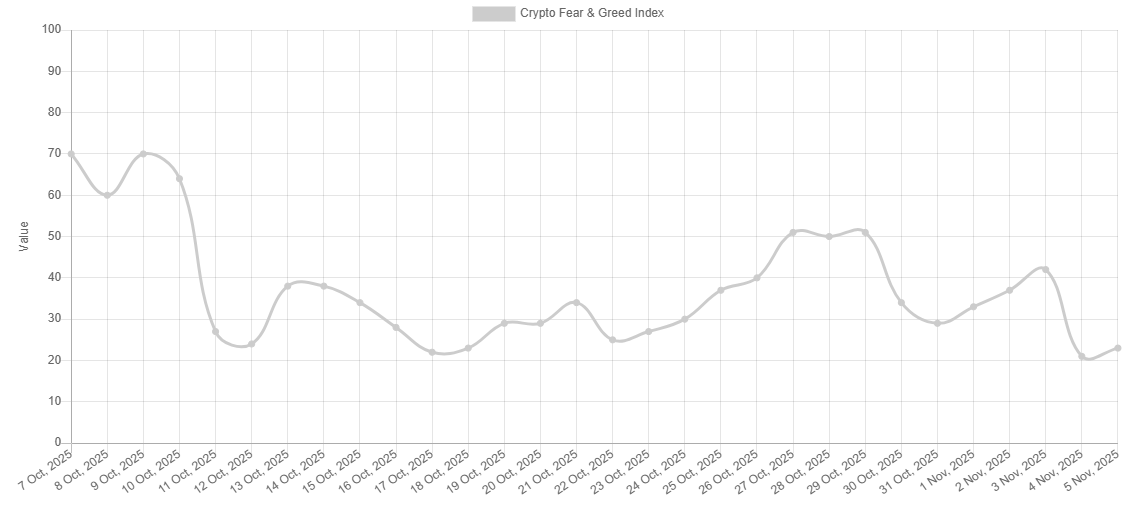 3 Reasons Why Bitcoin (BTC) Might be Ready for a Major Rebound