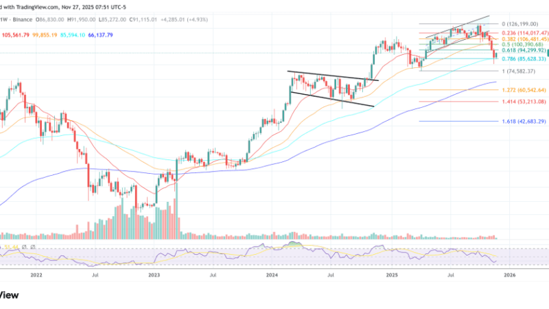 30% Of Crypto Market Makers Got Wiped, Mike Novogratz Says