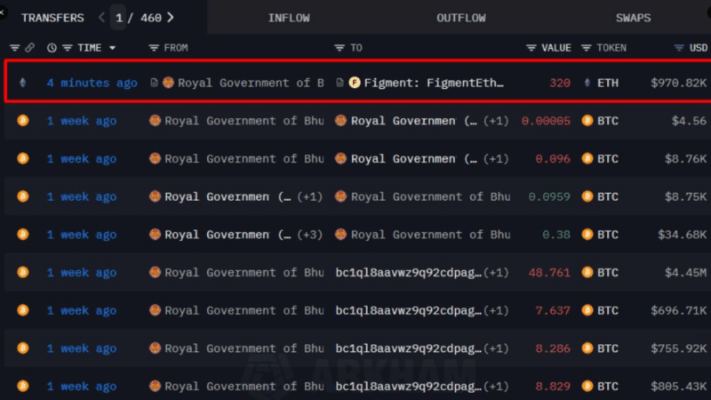 320 Ether On The Move: Bhutan Ramps Up Its Staking Game