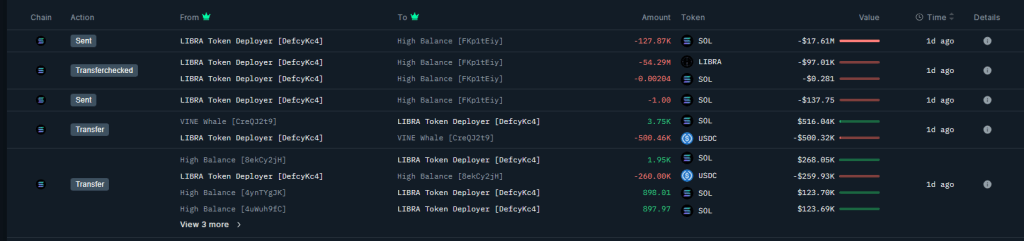 $4M On The Move: Libra Scandal Addresses Make A Surprising Solana Play