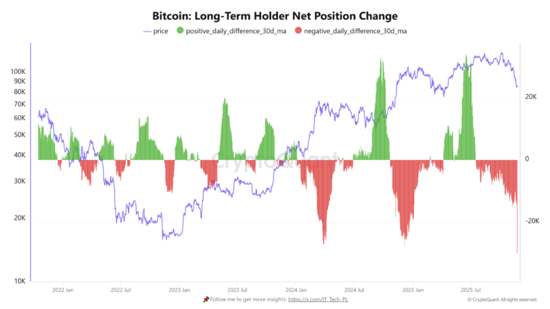 63K Bitcoin Exits Long-Term Wallets: A Surge of Speculative Short-Term Buying