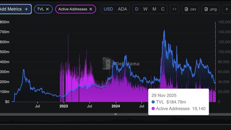 ADA Price Prediction For December: Is Cardano Set for a Breakout or Another Sideways Month in December?