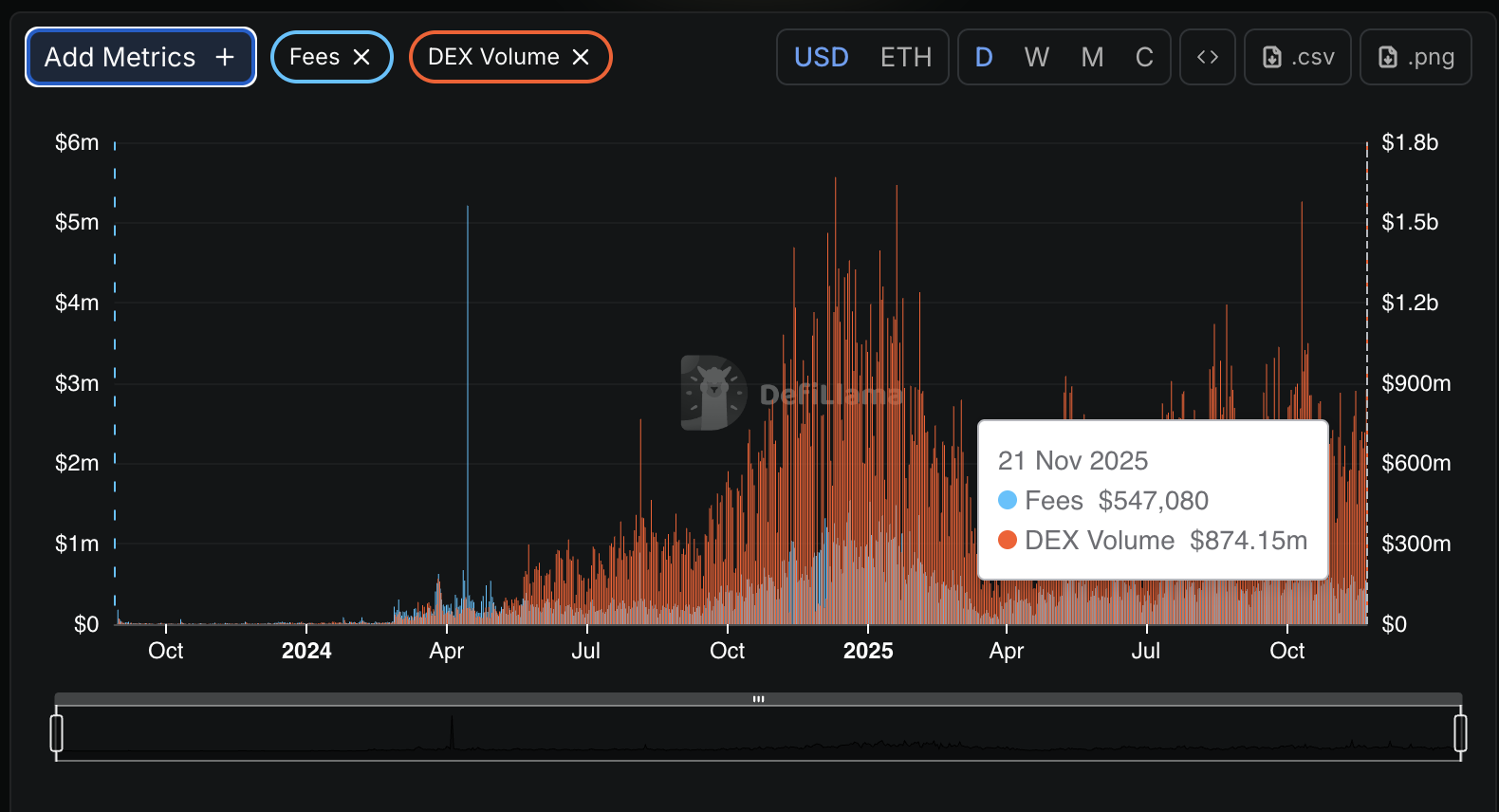Aerodrome Finance Suffers Major Crypto Hack: Is AERO Crypto SAFU?