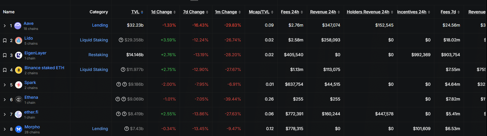 After the xUSD Crash: Does Aave’s USDe Hardcode Reveal DeFi’s Fatal Flaw?