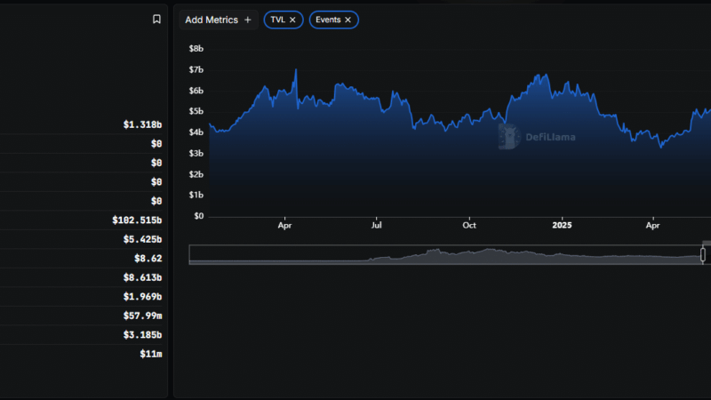 After Uniswap Fee Switch, Will Wash Trading And Scam Pools Disappear Overnight?