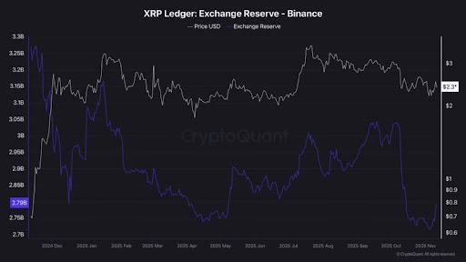 Analyst Predicts XRP “Supply Crisis” To Trigger The Next Parabolic Rally