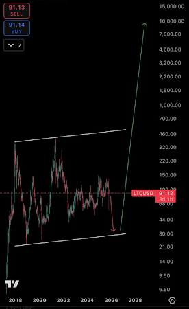 Analyst Reveals How Litecoin Can Turn $3,700 Into $1 Million For Investors