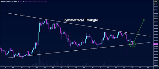 Analyst Says Dogecoin Price Is About To Burst, Here’s The Target