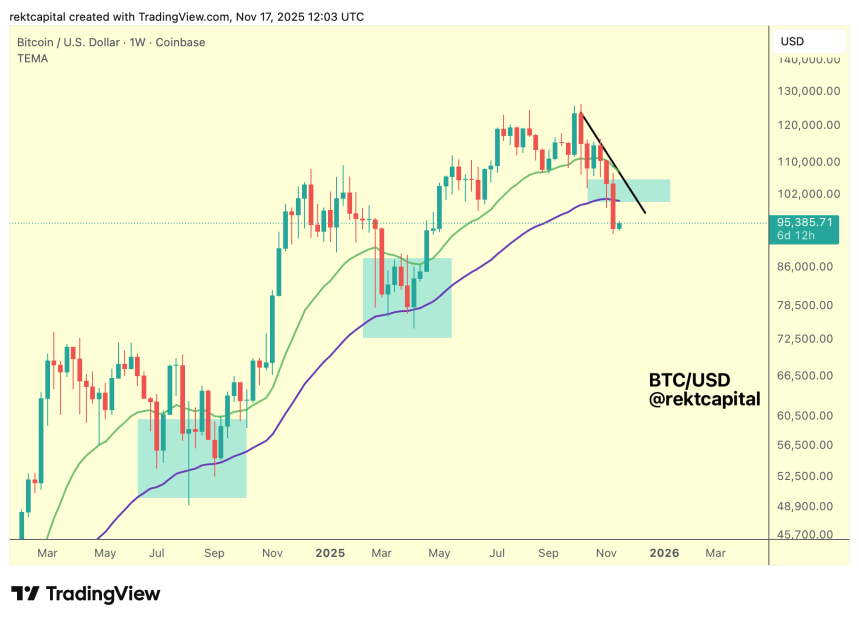 Analyst Shares Worst-Case Scenario For Bitcoin (BTC) As Price Shows Concerning Signs