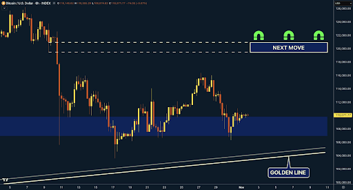 Analyst’s Full Market Breakdown Shows Why Bitcoin Price Is Headed For $120,000