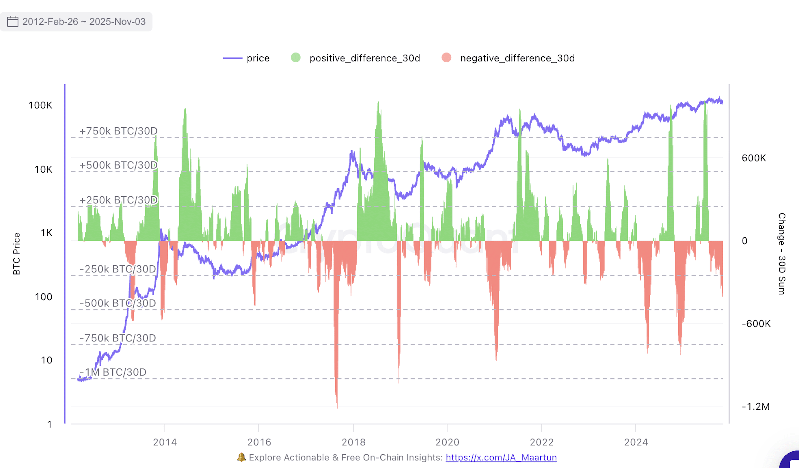Arthur Hayes Claims Bull Market Still In Play: Monetary Policy Locks In Extended BTC Price Growth