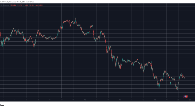 ATOM, ZEC Rocket Again as BTC Recovers From Another 7-Month Low: Market Watch