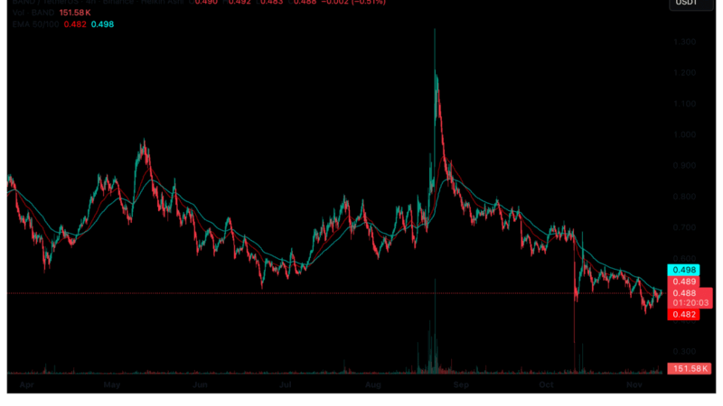 BAND Protocol Integrates With Arc: Is BAND Price Set For Come Back?