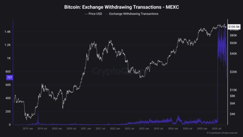 Behind The MEXC Drama: Is Bankruptcy Inevitable?